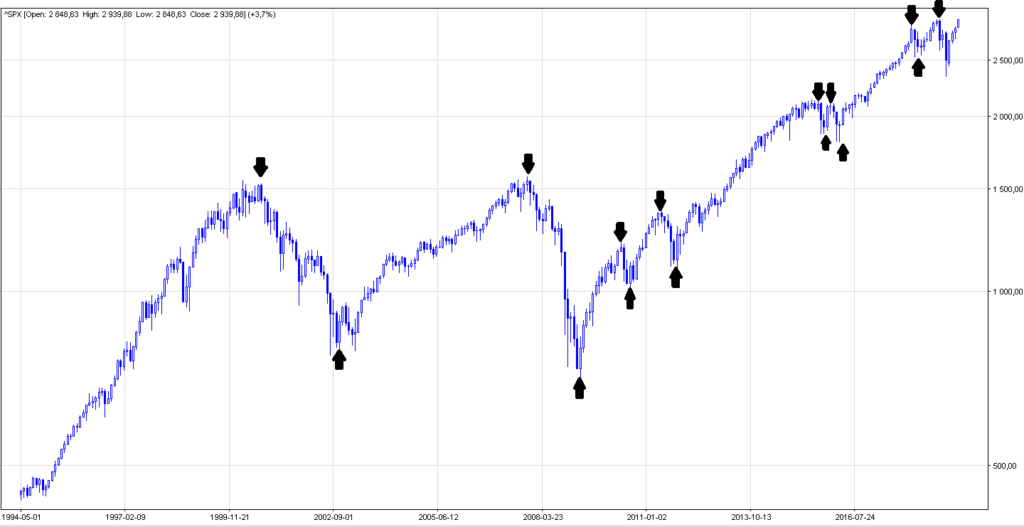 S&P 500 index analysis based on Carolan's spiral calendar NewHach