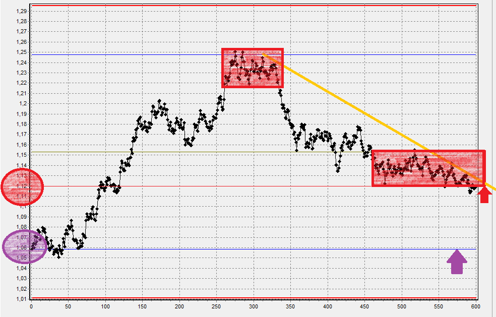 analiza techniczna forex