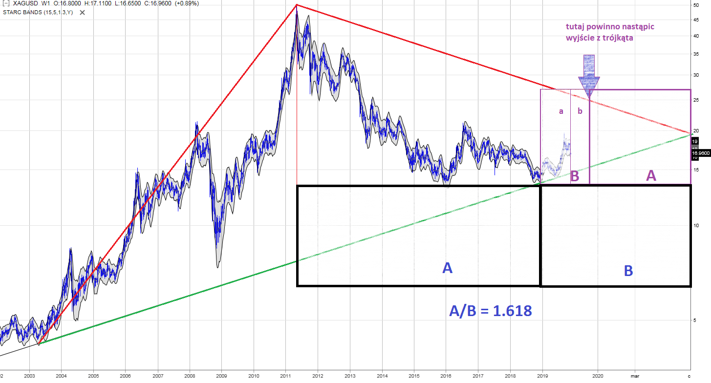 silver what price per gram