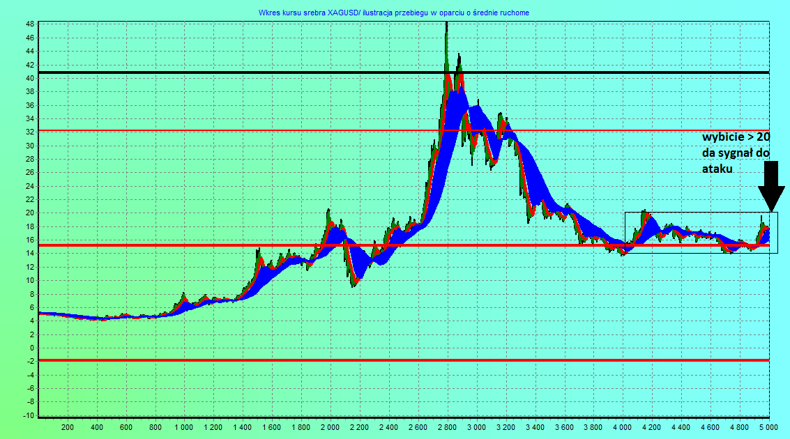 silver where to buy sell